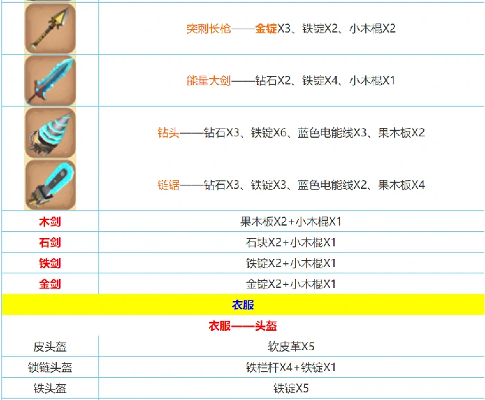 迷你世界2026合成表大全