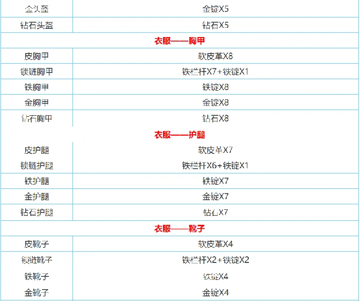 迷你世界2026合成表大全