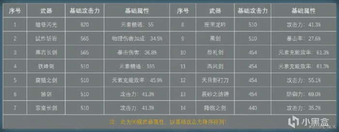 强力四星单手剑武器有哪些,原神