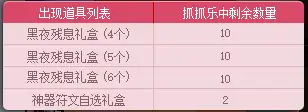 DNF阿拉德抓抓乐活动攻略,DNF