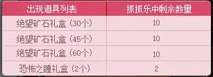 DNF阿拉德抓抓乐活动攻略,DNF