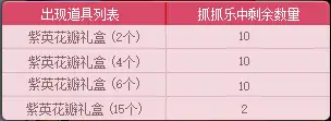 DNF阿拉德抓抓乐活动攻略,DNF