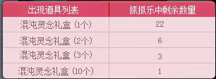 DNF阿拉德抓抓乐活动攻略,DNF