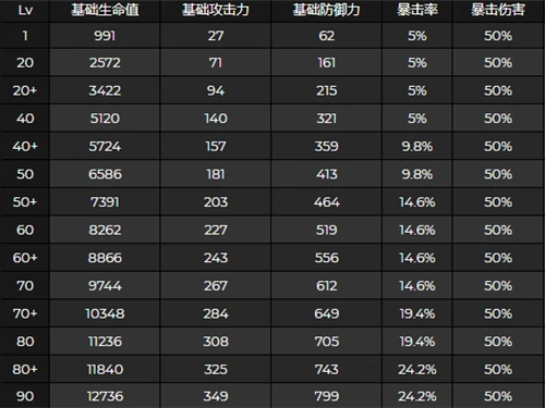 魈突破加什么属性,原神