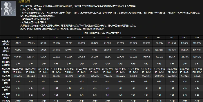 神里绫人资料汇总,原神