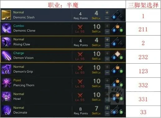 半魔PVE技能加点推荐