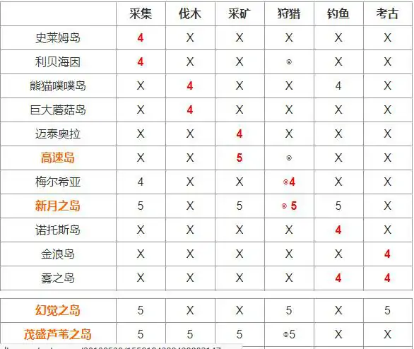 生活技能选哪个好