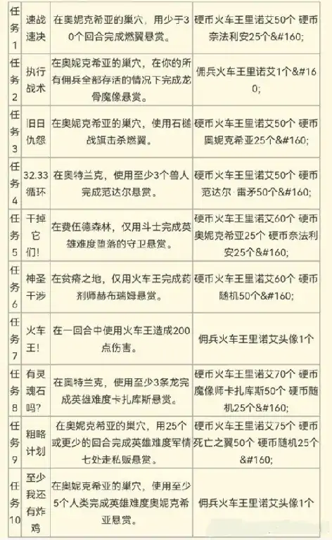 火车王任务怎么做,炉石传说