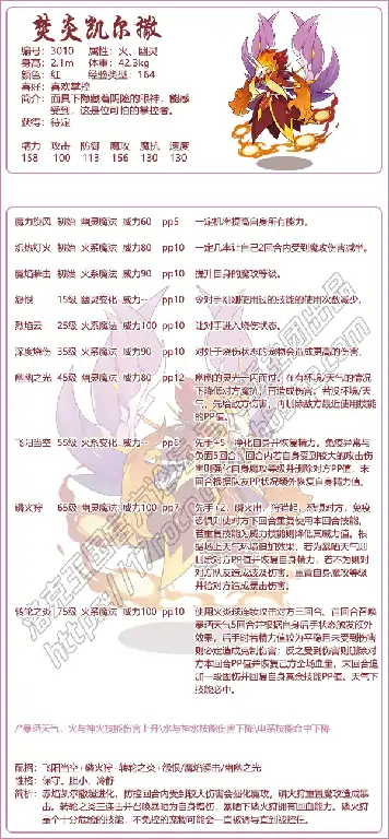 焚炎凯尔撒技能表图鉴