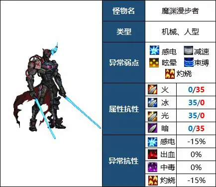 DNF毁坏的寂静城魔渊漫步者怎么打,DNF