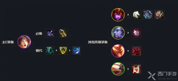 霞主C阵容怎么玩