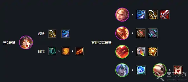 霞主C阵容怎么玩