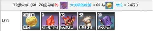 可莉突破材料清单,原神