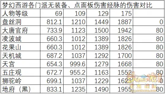 梦幻西游物理系玩什么门派,梦幻西游