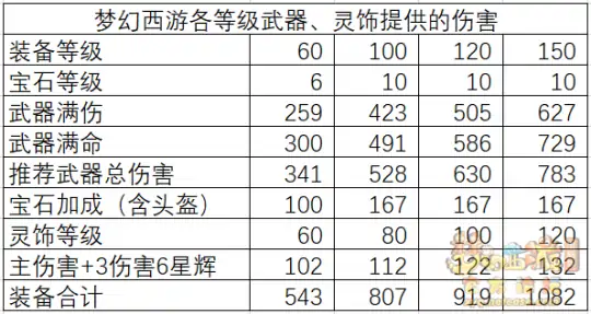 梦幻西游物理系玩什么门派,梦幻西游