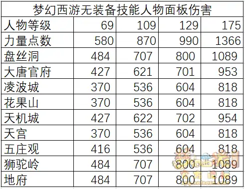 梦幻西游物理系玩什么门派,梦幻西游
