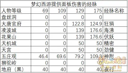 梦幻西游物理系玩什么门派,梦幻西游