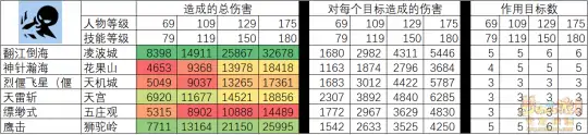 梦幻西游物理系玩什么门派,梦幻西游