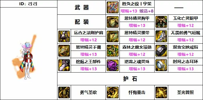 DNF奶妈机械战神毕业装备搭配,DNF