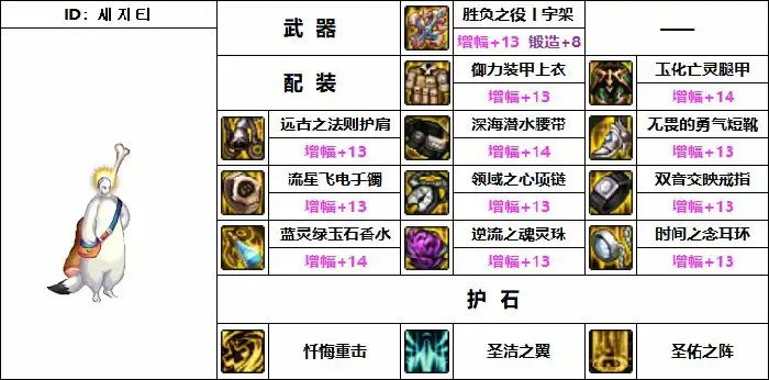 DNF奶妈机械战神毕业装备搭配,DNF