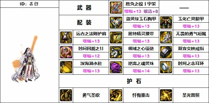 DNF奶妈机械战神毕业装备搭配,DNF