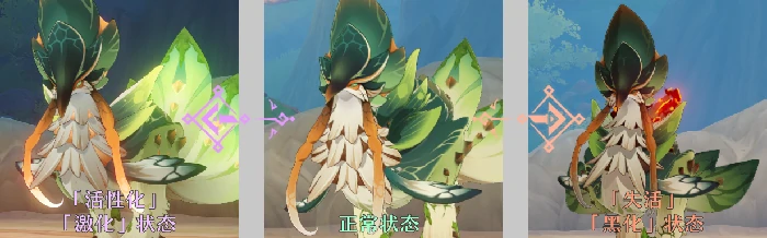 翠翎恐蕈状态示意图