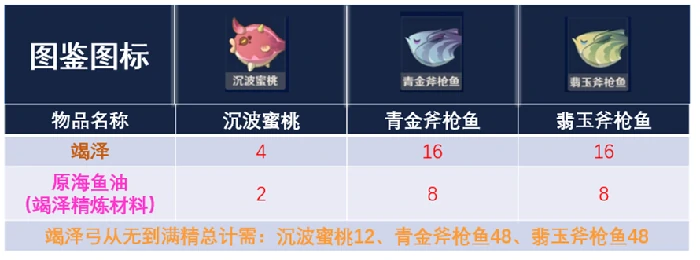 原神竭泽钓鱼点,原神