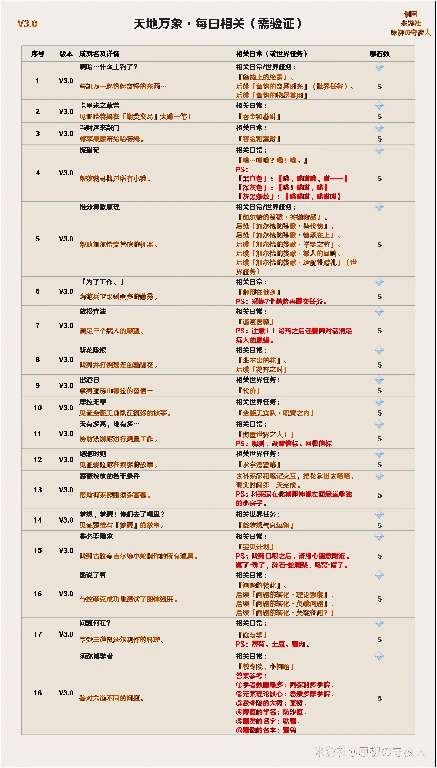 原神须弥声望任务全能美食队职责之内怎么做,原神