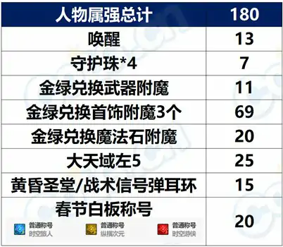 DNF特效流怎么堆属强,DNF