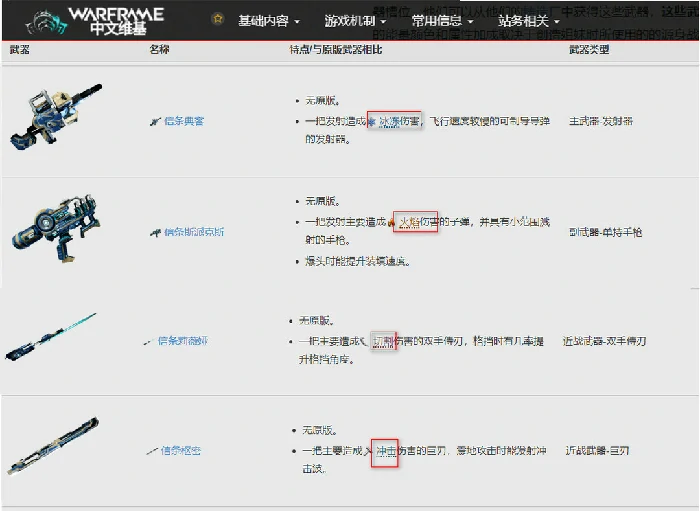 星际战甲信条武器属性对应表格