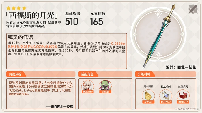 西福斯的月光和铁蜂刺哪个好,原神