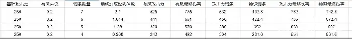 蜀山初章装备打造攻略