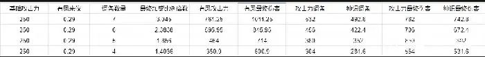 蜀山初章装备打造攻略