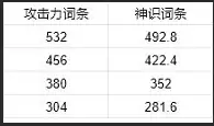 蜀山初章装备打造攻略