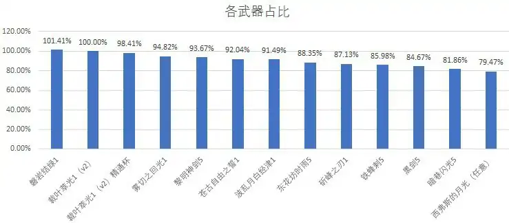 原神艾尔海森武器选择分析,原神
