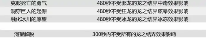 DNF巴卡尔攻坚战怎么通关,DNF
