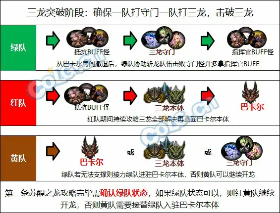 dnf巴卡尔团本机制