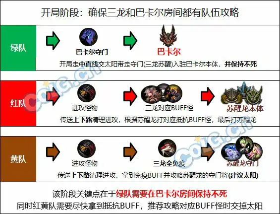 dnf巴卡尔团本机制
