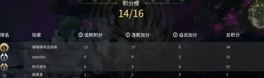 永劫无间无尽试炼怎么玩,永劫无间