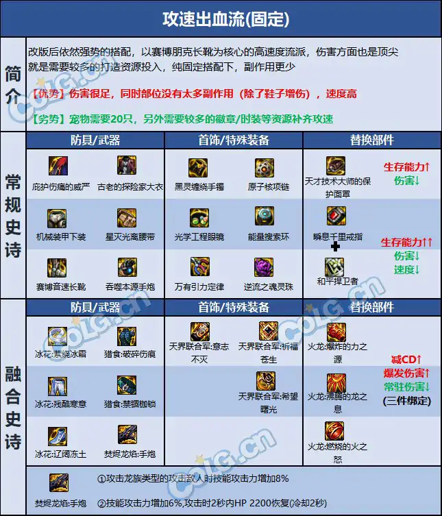 dnf女大枪巴卡尔贴膜推荐