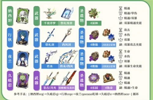 原神夜兰怎么配队,原神