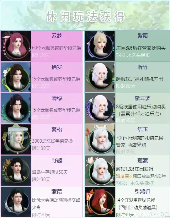 逆水寒能免费获得的头像框大合集,逆水寒