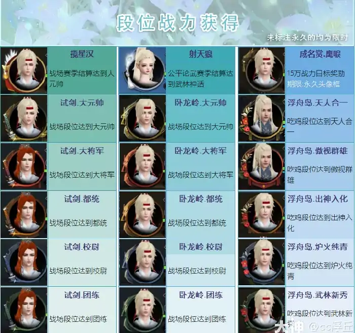 逆水寒能免费获得的头像框大合集,逆水寒