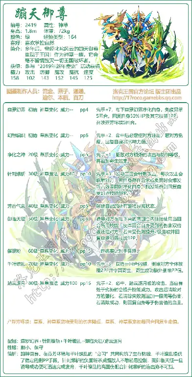 蹦天御尊技能表
