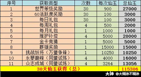 怎么刷仙玉,梦幻西游