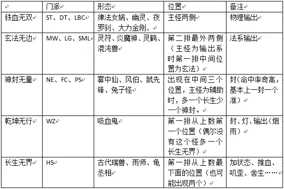怪物分类图