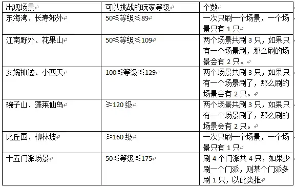 地煞星刷新地图