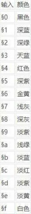 彩色字体代码大全,我的世界