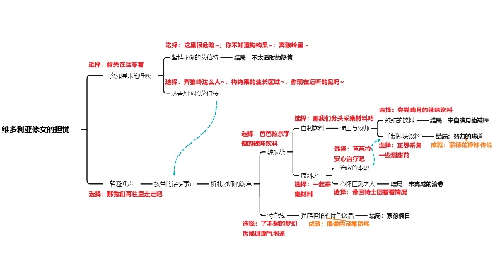 原神芭芭拉邀约事件全结局攻略,原神