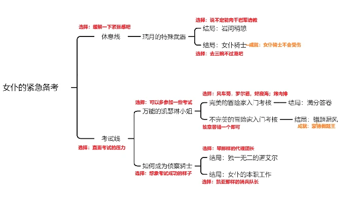原神诺艾尔邀约事件第二幕全结局攻略,原神